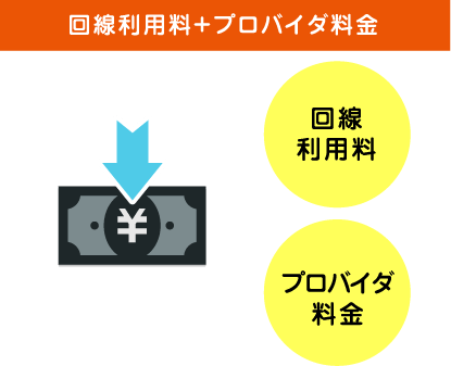 高速無線LANが標準搭載